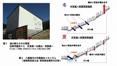 雪室と風穴6.jpg