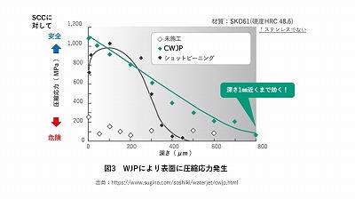 キャビテーション図表②.jpg