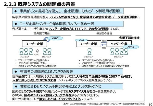 既存システム問題点の背景