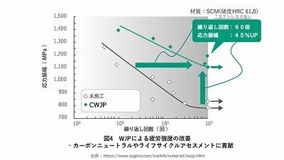 キャビテーション図表③.jpg