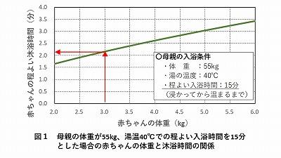 沐浴時間の図6.jpg