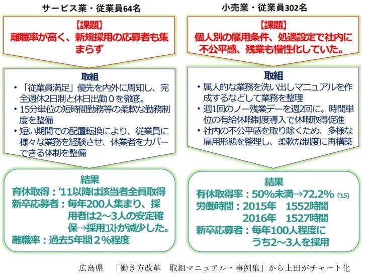 成功企業の取組チャート図　２