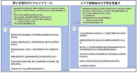 SNSと連携して客層ごとのメッセージを生成する例 