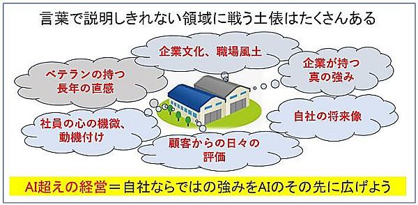 「AI超え」の経営を目指すこと。