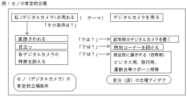 モノの立場で考える