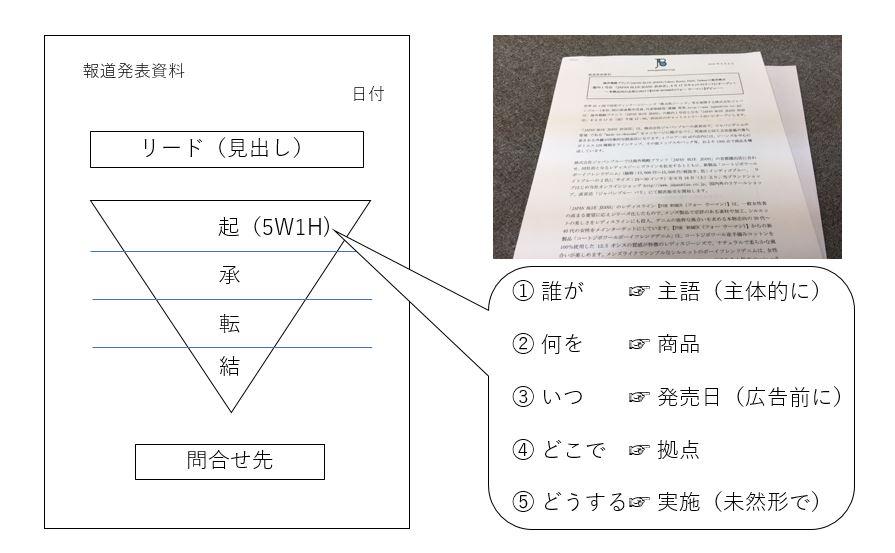 報道発表資料「ニュースリリース」の作り方