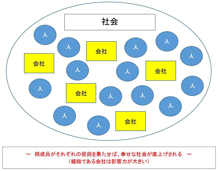 個人１人ひとりは社会の構成員です。