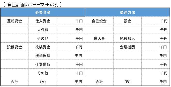 資金計画のフォーマットの例