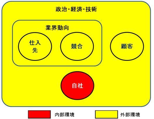 見える化しておきたいもの