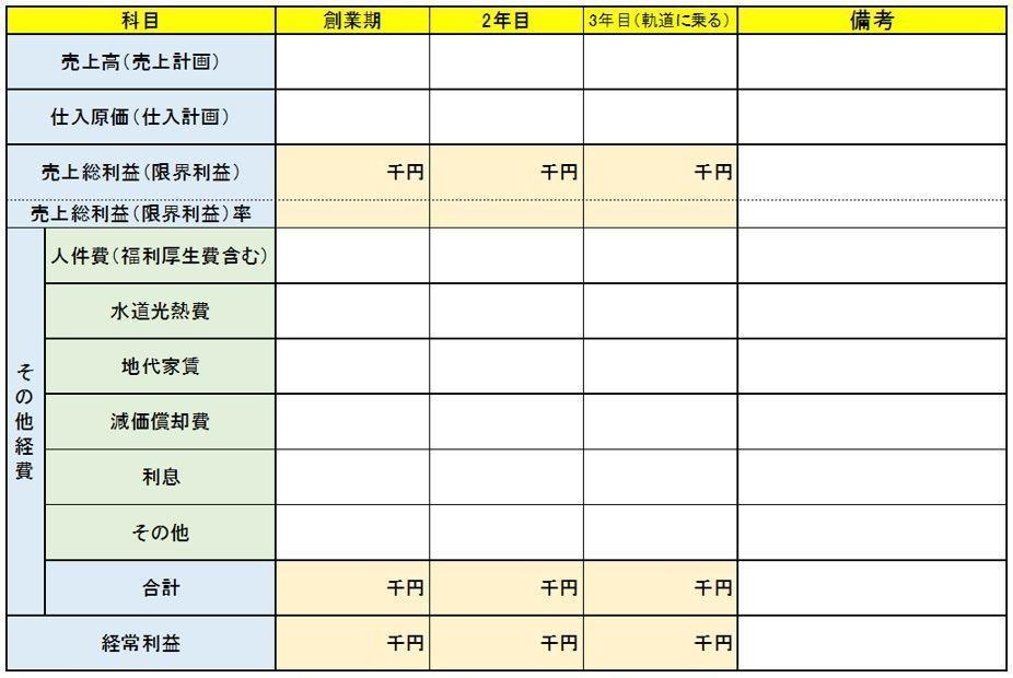 収支計画の例