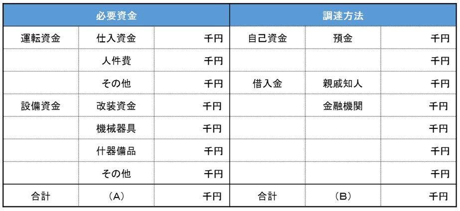 【資金計画の例】