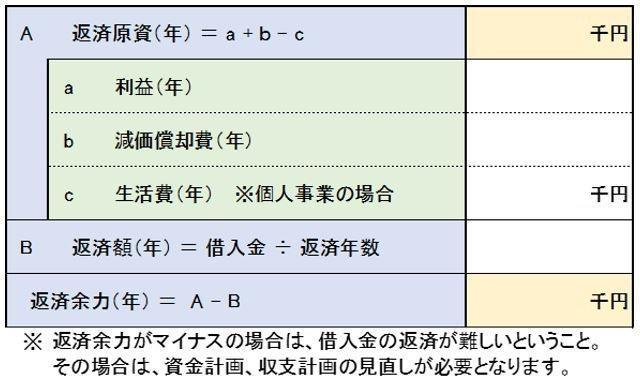 返済計画の例