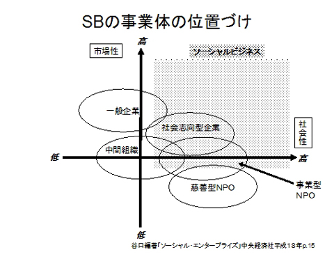 ＣＢとＳＢの定義