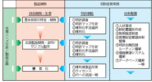 知財コンサルティングのイメージ図