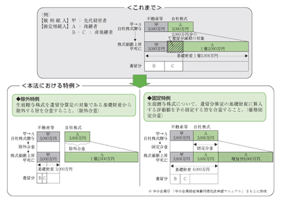 図１