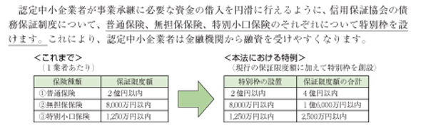 図３