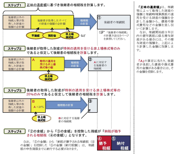 図表２