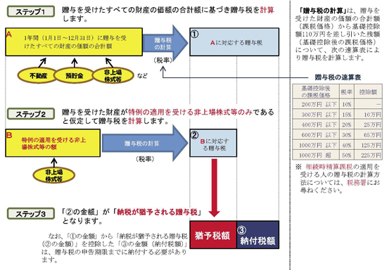 図表４