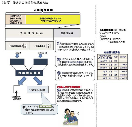 図表３