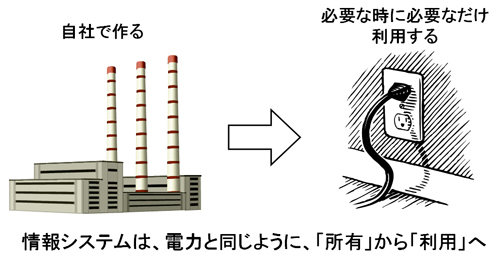 情報システムは、電力と同じように、所有から利用へ