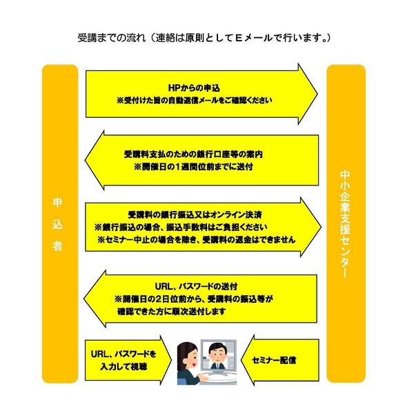 チラシHP用（裏）トリ後　受講までの流れ.jpg