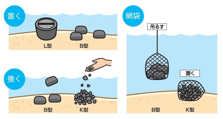 キレートマリンは投げ入れるだけの簡単設置 
