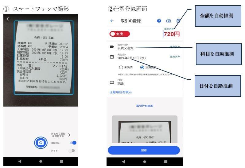 参考:スマートフォンから仕訳登録までの流れ
