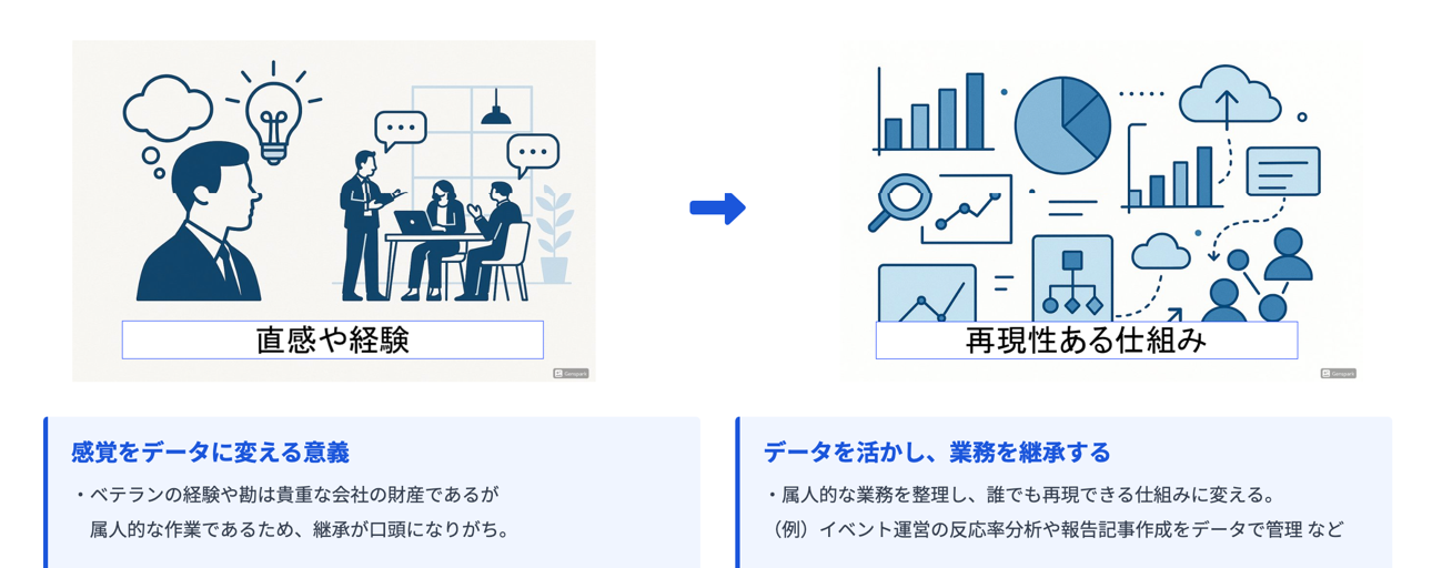 小さな見える化から始める仕組みづくり 小さな見える化から始める仕組みづくり