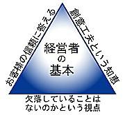 経営者の基本