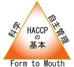 HACCPの基本.jpg