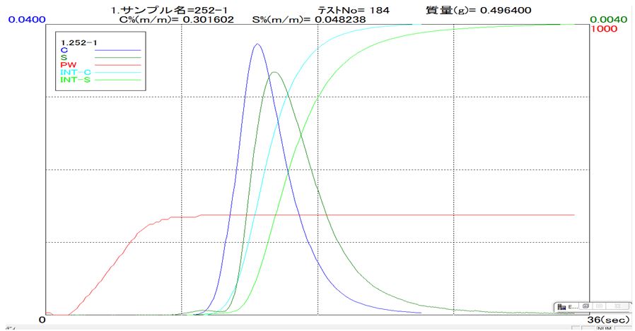 図２　鋼（炭素（C）：0.30％　硫黄（S）：0.04％）の測定チャート