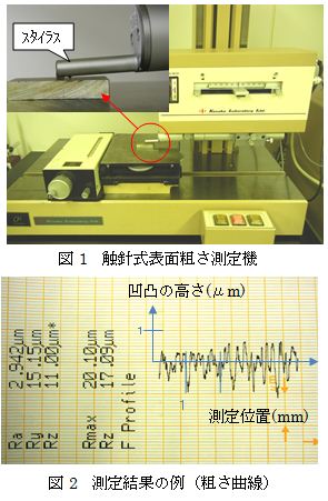 触針式表面粗さ測定機と、測定結果の例（粗さ曲線）