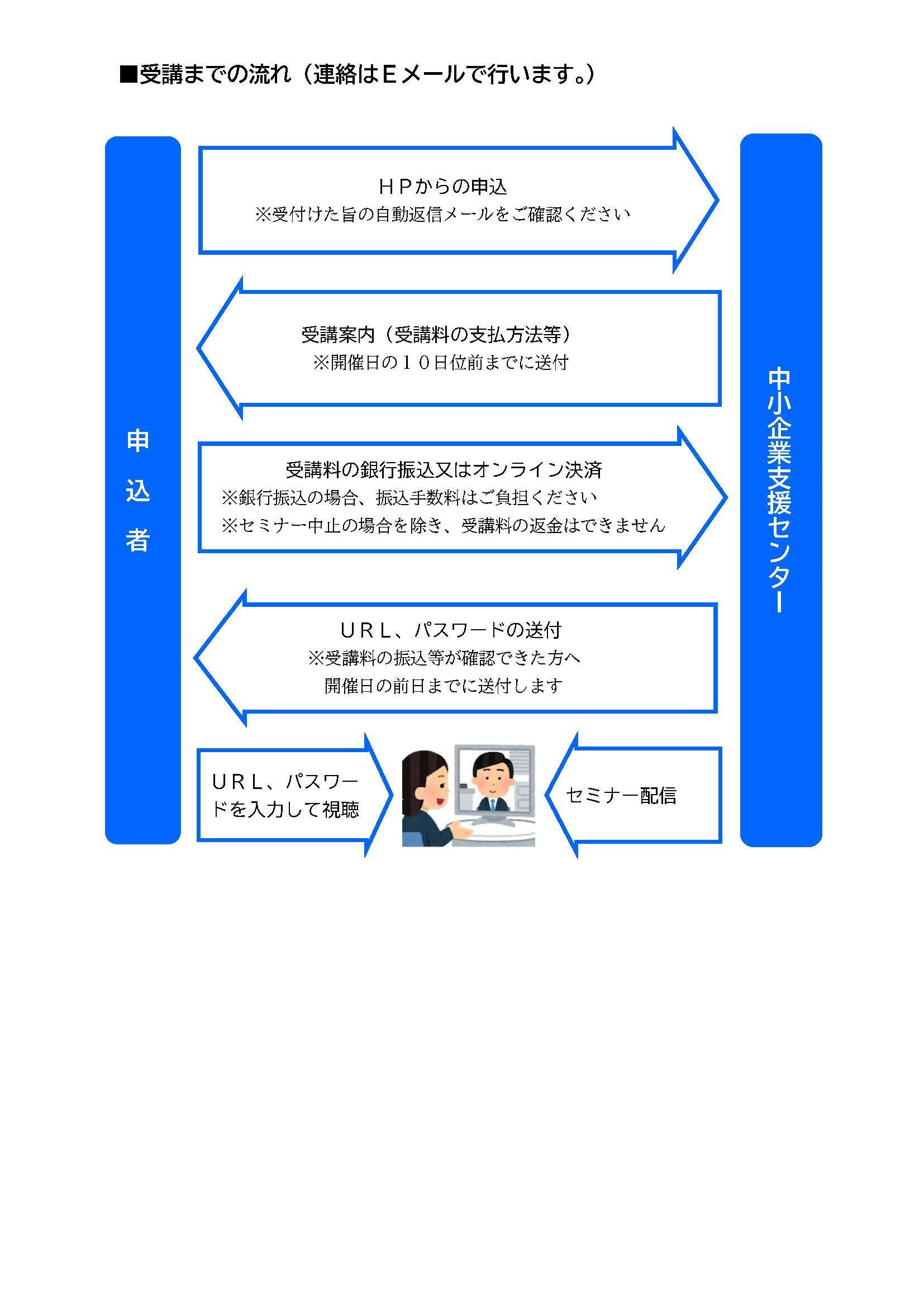 チラシ「生成AＩ×マーケティング(販路開拓)」　HP用（裏）